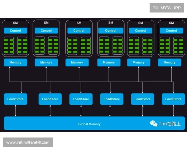 电竞AI系统能自动识别对手团队的常用战术特征与操作规律